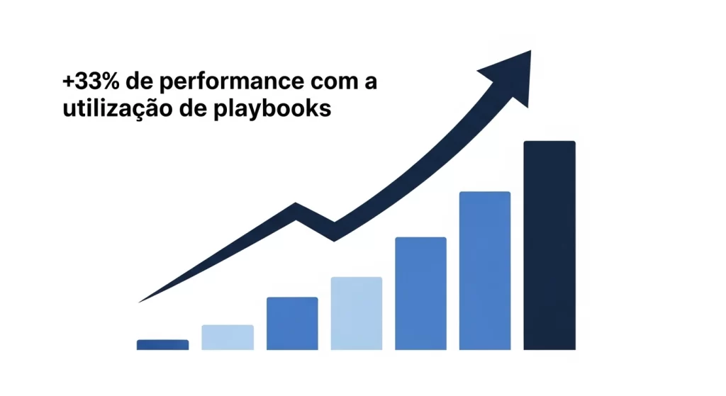 playbook de vendas aumento de performance