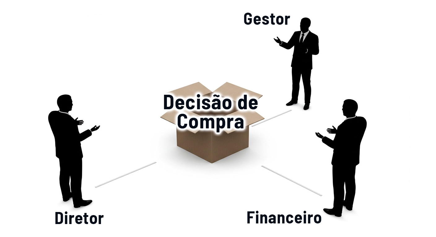 reduzir o ciclo de vendas em empresas de serviço