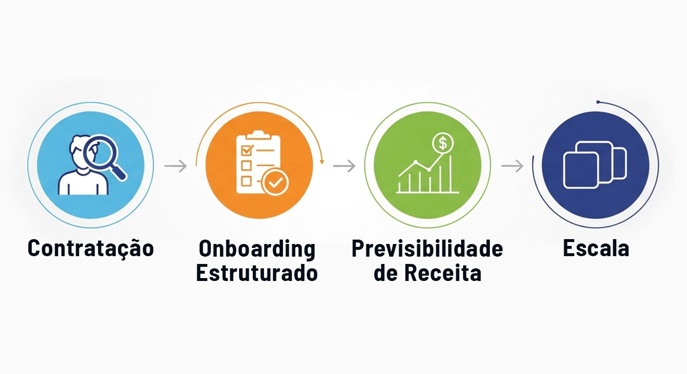 Info de Contratação