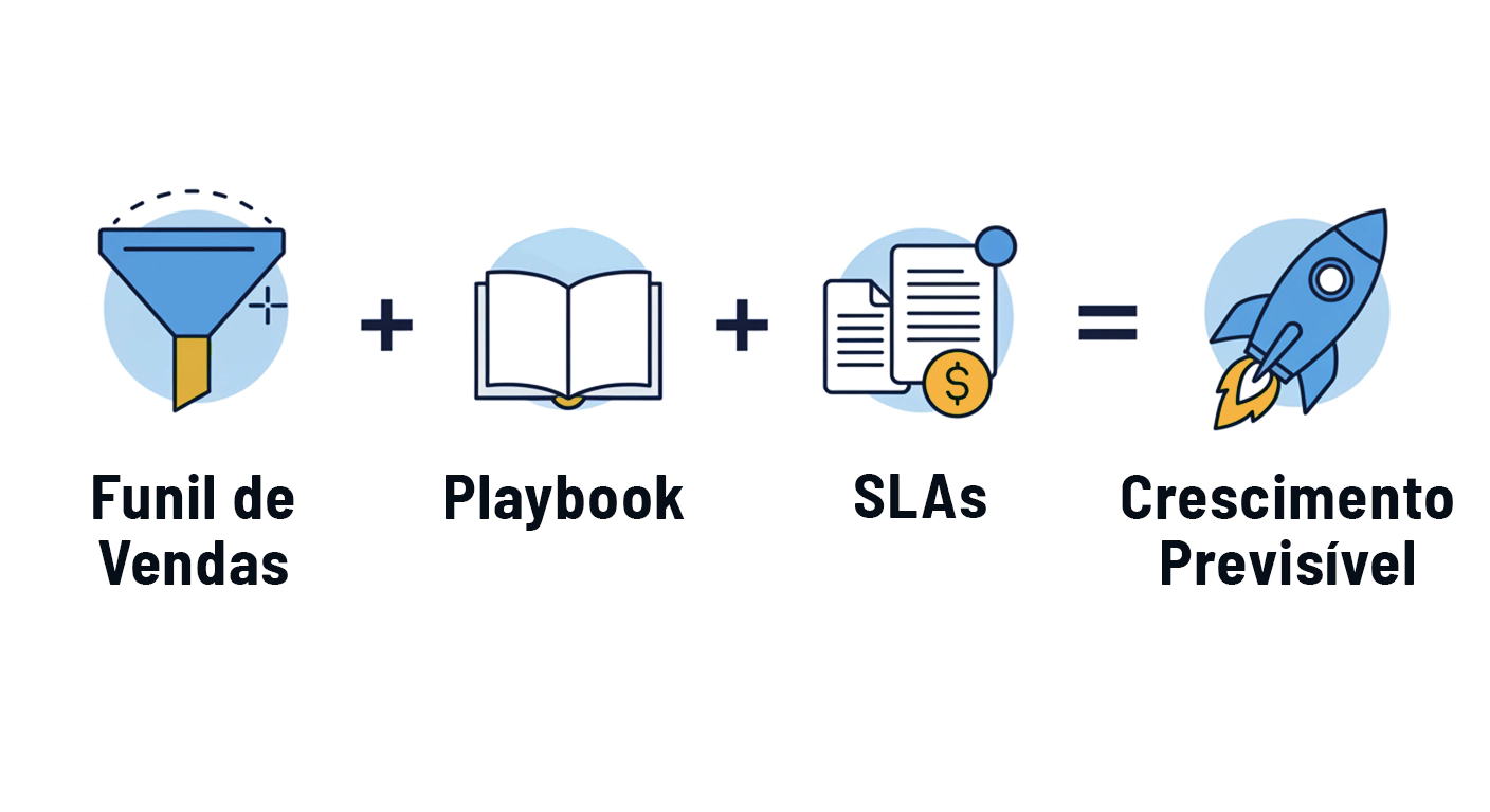 crescimento previsivel