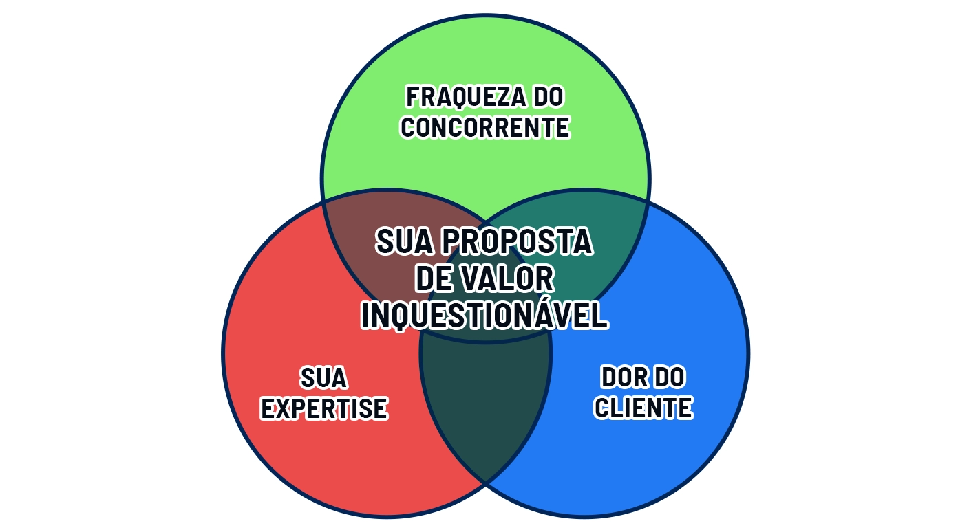 Diagrama de proposta