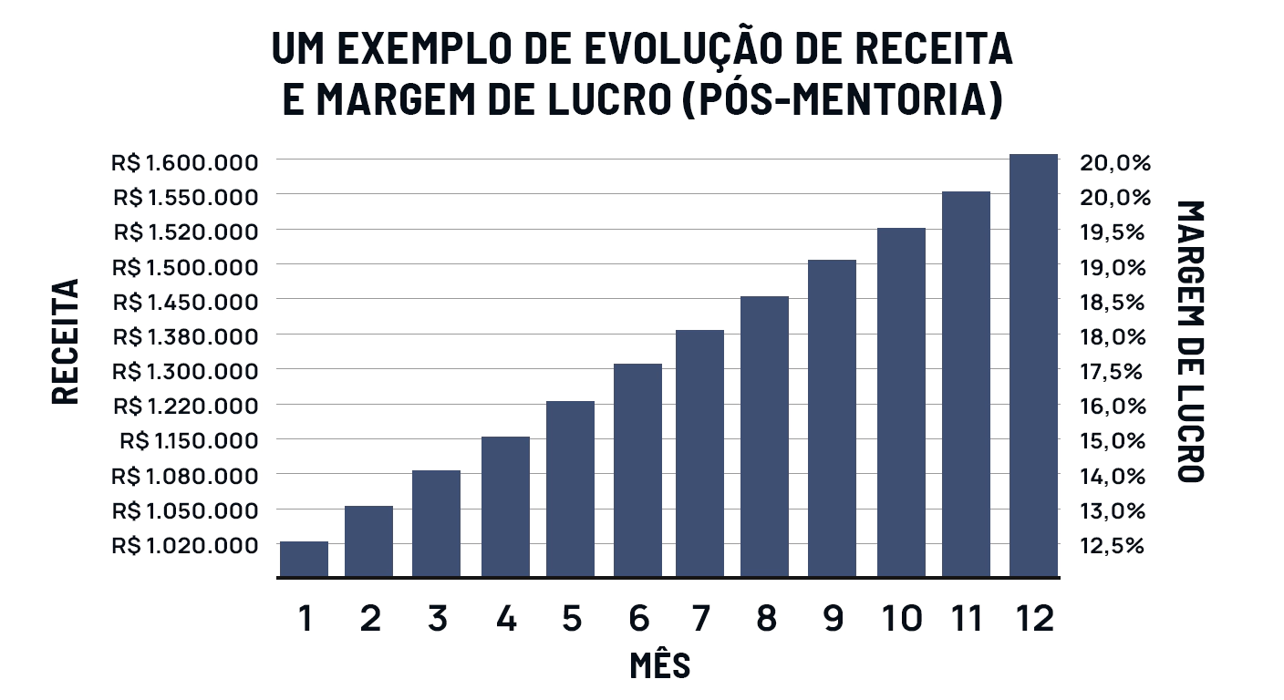 imagem2 evolucaodereceita