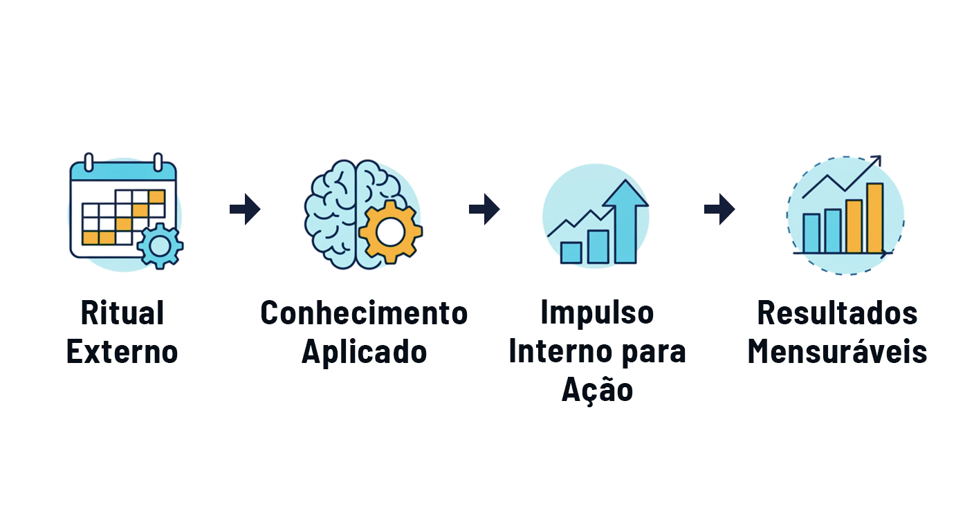mentoria empresarial