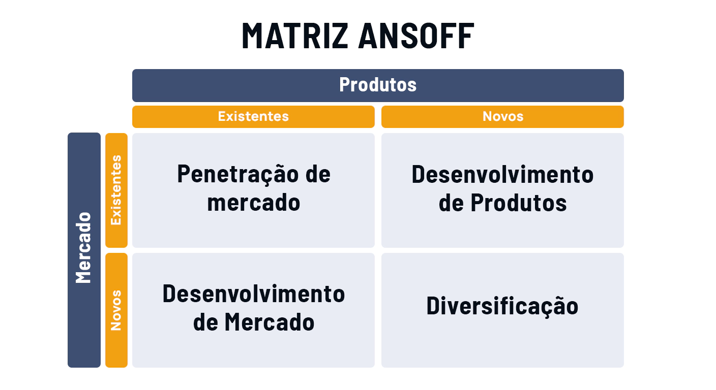 Matriz ansoff