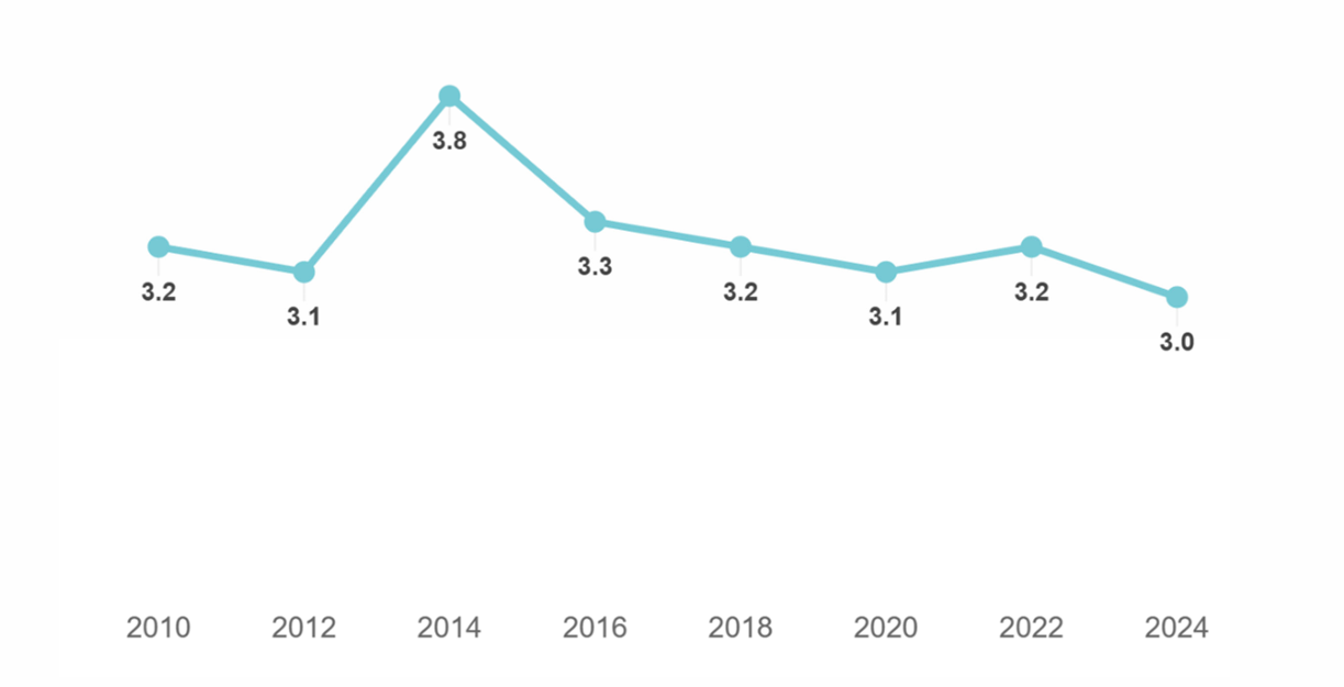 onboarding sdr sales